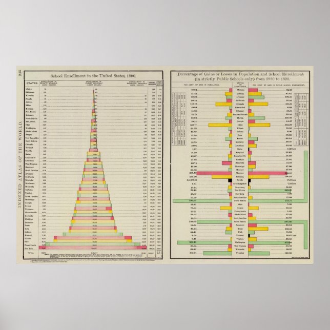 Poster Inscrição escolar e população de 1890 (Frente)