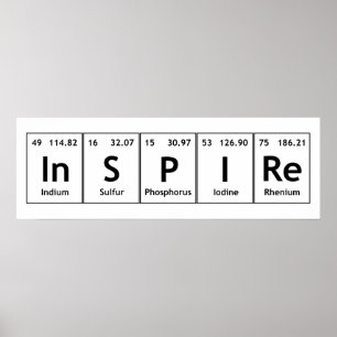 Póster Inspire a química da palavra dos elementos de mes