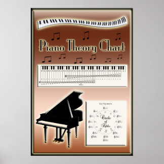Póster Instrução Musical do Gráfico de Teoria do Piano