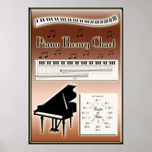 Póster Instrução Musical do Gráfico de Teoria do Piano (Frente)