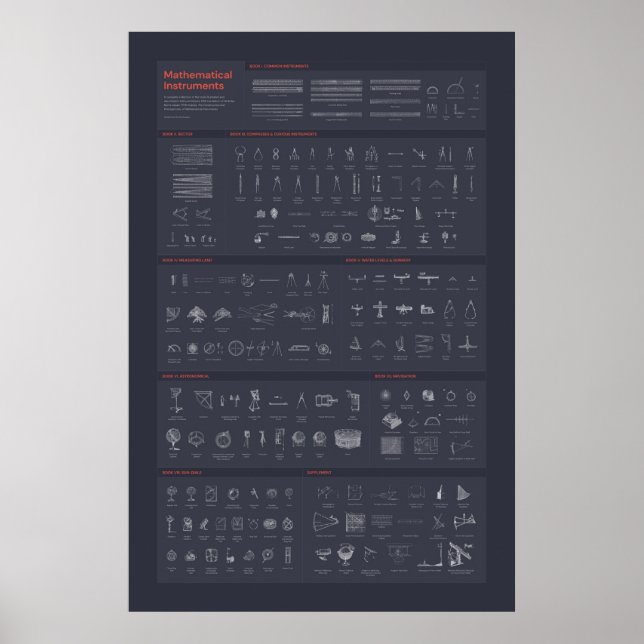 Poster Instrumentos Matemáticos - Escuro (Frente)