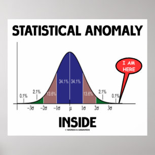 Póster Interior estatístico da anomalia (curva de Bell e