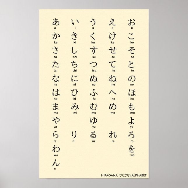 Poster Internacional > Japonês | Hiragana ひ Alphabet ら が  (Frente)