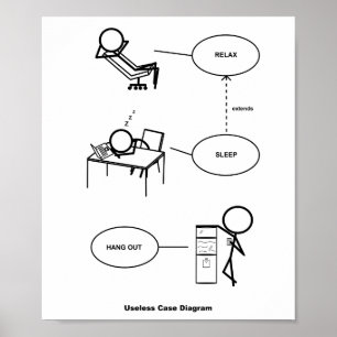 Poster inútil do diagrama do caso