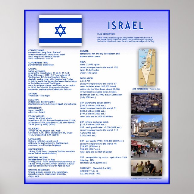Poster Israel (Frente)