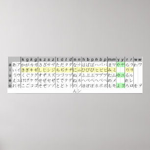 Poster Japanese Writing Kana Chart Hiragana katakana