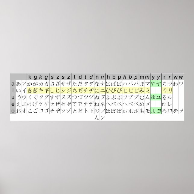 Poster Japanese Writing Kana Chart Hiragana katakana (Frente)