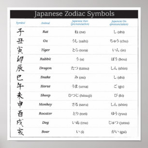 Poster japonês da carta do zodíaco