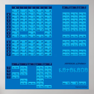 Poster japonês do alfabeto dos Katakana