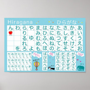 Poster japonês do alfabeto (Hiragana)