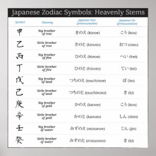 Poster japonês dos símbolos do zodíaco 10