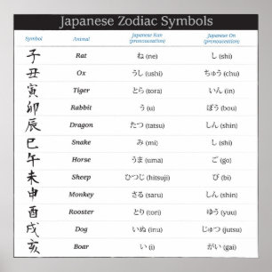 Poster japonês dos símbolos do zodíaco 12