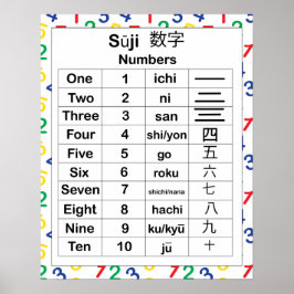 Poster Japonês - Language Numbers English Educational (Nú