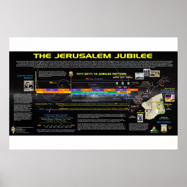 Póster Jerusalém Jubiles (Frente)