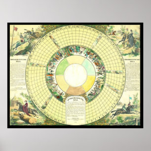 Poster Jogo de mesa c1880 do vintage