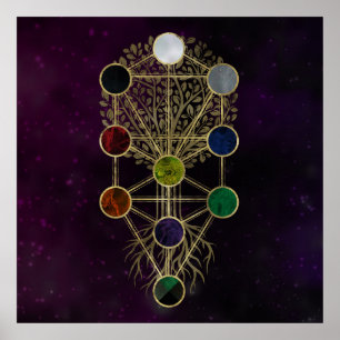 Poster Kabbalah A Árvore da Vida - Etz Hayim