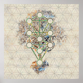 Poster Kabbalah A Árvore da Vida - Etz Hayim