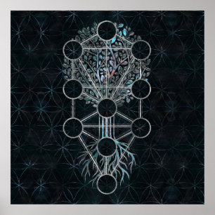 Poster Kabbalah a árvore de vida - Etz Hayim