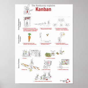Poster Kanbunny explains Kanban em inglês