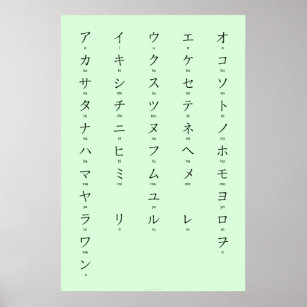 Poster Katakana com Romaji aprende caracteres japoneses