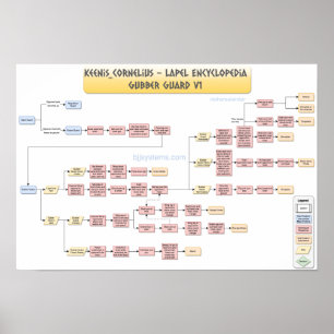 Poster Keenan Cornelius - Guarda de Gubber v1