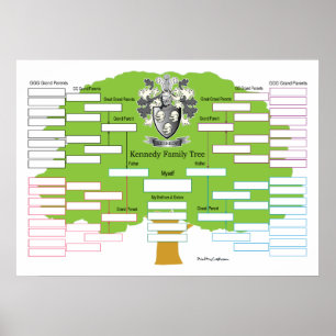 Póster Kennedy-Family-Tree-I