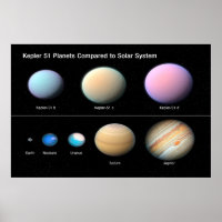 kEPLER 51 pLANETS EM COMPARAÇÃO COM O SISTEMA SOLA