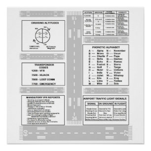 Póster Kneeboard Piloto