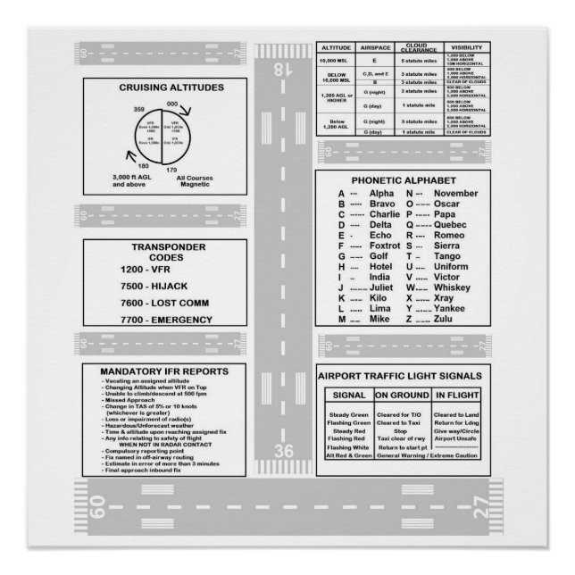 Póster Kneeboard Piloto (Frente)