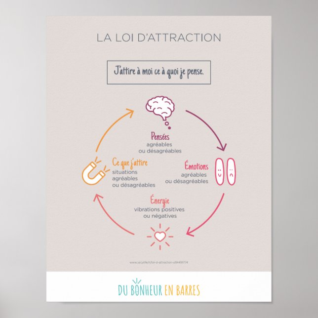 Poster La loi d'attraction (Frente)