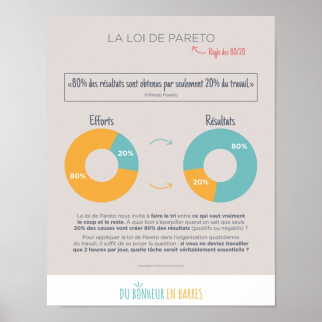 Poster La loi de Pareto (Frente)