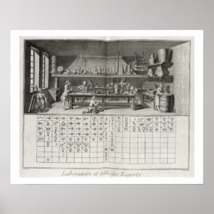Póster Laboratório e mesa científicos de sinais químic