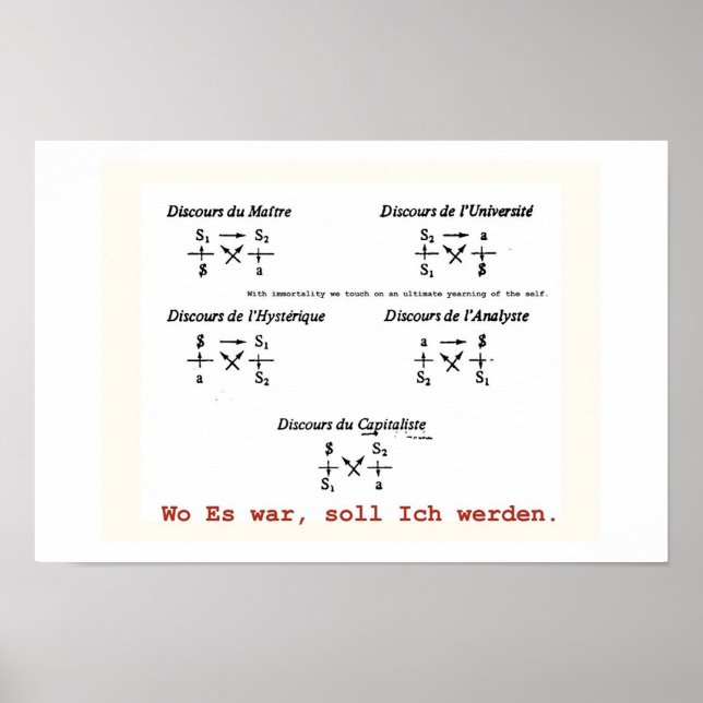 Póster Lacanian Discourse (Frente)