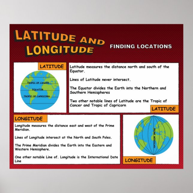 Póster Latitude e Longitude (Frente)