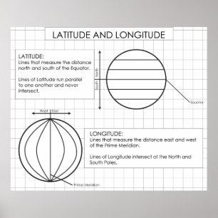 Póster Latitude e longitude