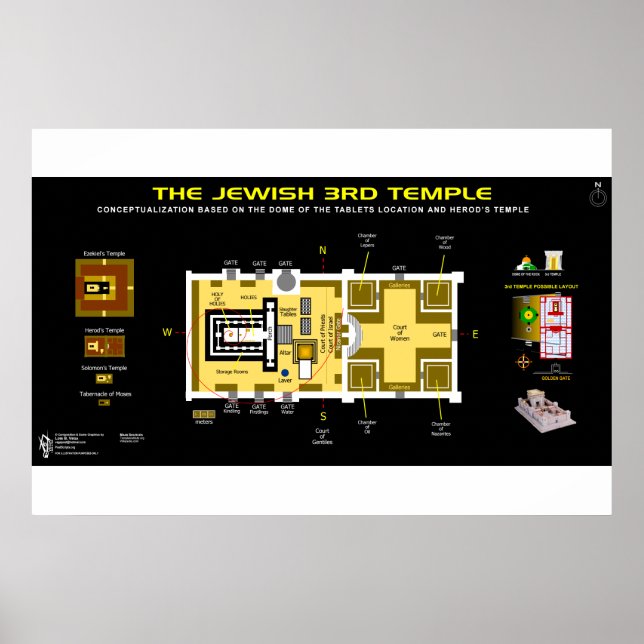 Poster Layout do terceiro templo (Frente)