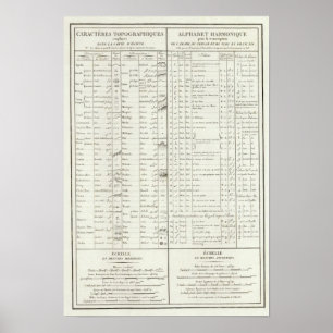 Póster Legenda do atlas de Egipto