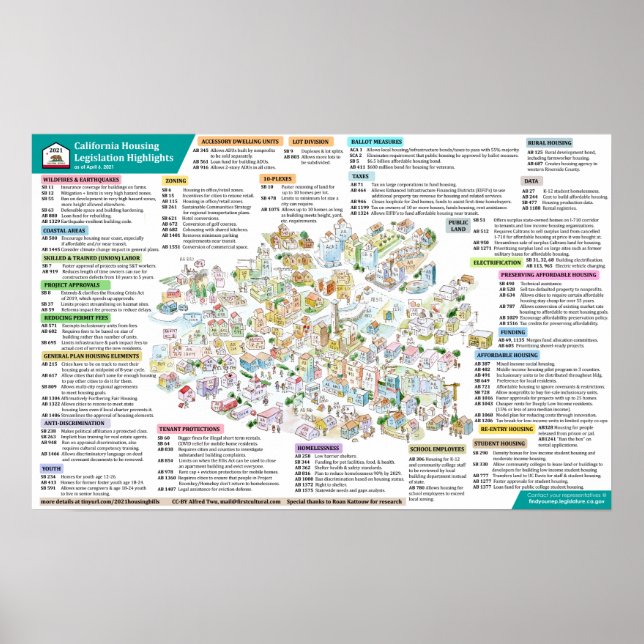 Poster Legislação sobre Habitação na Califórnia - 6 de ab (Frente)