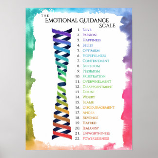 Poster Lei da Atração Escala de Orientação de Emoção Aqua