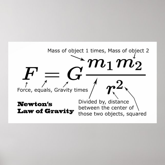 Póster Lei da Gravitação Universal de Newton (Frente)