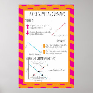 Póster Lei da oferta e da procura