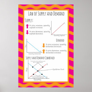 Póster Lei da oferta e da procura