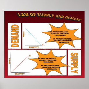 Poster Lei da oferta e procura