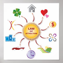 Lei de Abundância Roda / Círculo / Sol