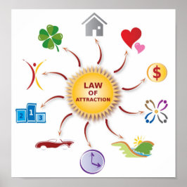 Póster Lei de Abundância Roda / Círculo / Sol