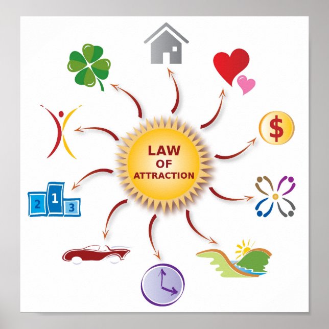 Póster Lei de Abundância Roda / Círculo / Sol (Frente)