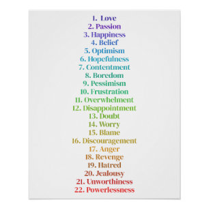 Póster Lei de Atração de Escala Emocional Minimalista