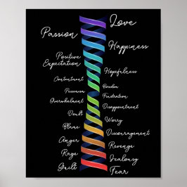 Poster Lei de Atração Emocional Escala de Orientação Vort