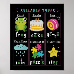 Poster Leitor de Professor Tipos de Sílabas Fonética Cons