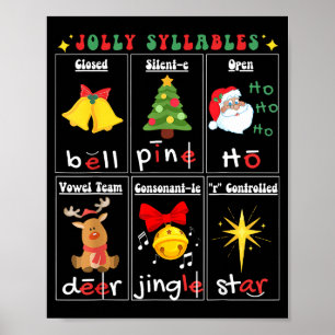 Poster Leitura de Natal Tipos de Sílabas Professor Fonêmi